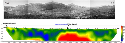 Figure 7. The 2D DERT image after the inversion with topography correction.