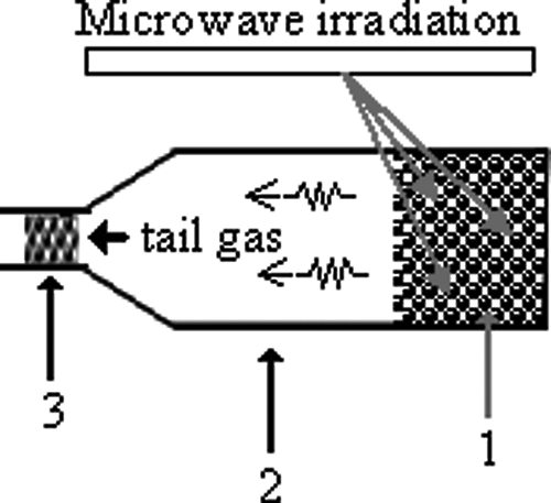 Figure 1. Schematic diagram of the microwave reactor system. (1) Mixture of 0.5 g Fe0 and 40.58 mg PCE or 49.45 mg PCP; (2) boron-silica glass column reactor; and (3) granular activated carbon.