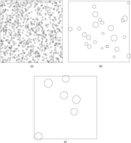 FIG. 1 Snapshots of the system during the ballistic coalescence phase. The volume fraction if f v = 0.001. 2D projections of part of the system are shown at Monte Carlo time steps 0, 5000, 40,000, respectively. The apparent overlap is due to projection of the 3d volume onto a 2d surface; all clusters are spherical.