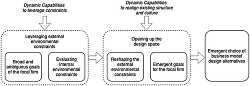 Figure 1. The emergence of BMD alternatives.