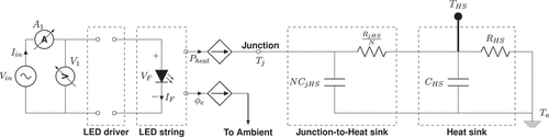 Figure 8. Multi-domain model of integrated LED luminaire with the points for measuring OET characteristics. A1 is ammeter and V1 is voltmeter.