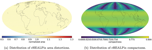 Figure 4. Global map of normalized area and compactness values for rHEALPix cells.