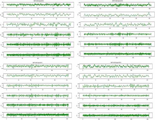 Figure 2. Sample EEG signal from each set A, B, C and D after decomposition using DWT.