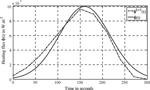 Figure 12. Identified heating flux (Case 3).