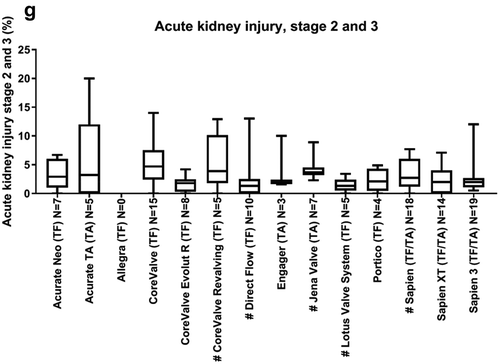 Figure 3. Continued.