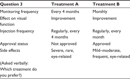 Figure 1 Example of a choice task.