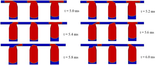 Figure 8. The mercury slugs configuration during the operation of the micropump with a frequency of 10 Hz and a phase difference of 30∘ at a back-pressure of 10 Pa.