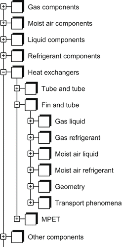 Figure 1. Tree diagram of component packages in TIL.