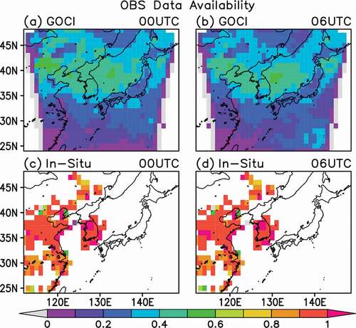 Figure 10. The GOCI AOD data availability for data assimilation at (a) 00 UTC and (b) 06 UTC within ± 3 hour time window. (c) and (d) indicate the availability of ground PM observations. The data availability is defined as the number of available data for the total required time. The values are smoothed by averaging 100 km by 100 km grids