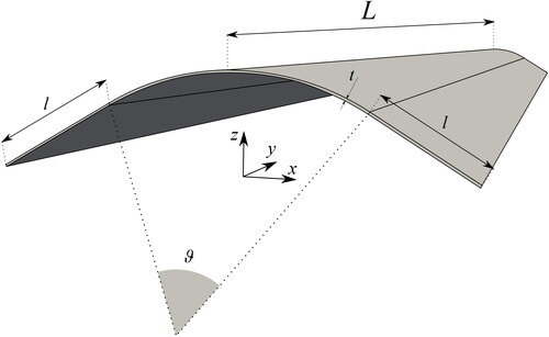 Figure 12. Geometry of the isotropic tape.