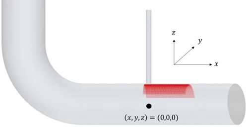 Figure 6. Illustration of data acquisition points. A total of 576 equally spaced probes are placed at the top region of the pipe to collect the flow snapshots from the high-fidelity simulations.