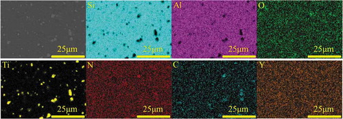 Figure 5. Microstructures (a) and elemental mapping of Si (b), Al (c), O (d), Ti (e), N (f), C (g) and Y (f) on the polished surface of the 1-SNT5 sample with 5.0 wt.% TiC0.3N0.7 after the pressureless SPS at 1550°C