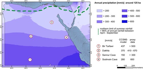 Figure 4. LIG precipitation in Egypt, palaeoclimate model: after CitationOtto-Bliesner et al., 2006; CitationHijmans et al., 2005, www.worldclim.org; with a comparison of annual rainfall during the LIG, based on the CCSM3-model and proxy data: (1) CitationKowalski et al., Citation1989; (1) CitationWendorf et al., Citation1993; (2) CitationKieniewicz & Smith, Citation2009; (3) CitationEl-Shenawy et al., Citation2018; (4) CitationMoeyersons et al., Citation2002.