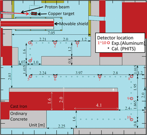 Fig. 5. Maze structure and detector locations.