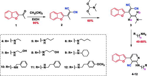 Scheme 1. Synthetic route for the preparation of cyanobenzofuran derivatives 2–12.