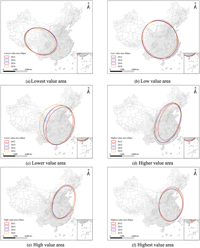 Figure 10. The standard deviation ellipse spatial distributions of the six graded areas of the SDG 1 evaluation value of China’s districts and counties in 2012, 2014, 2016, and 2018, respectively.