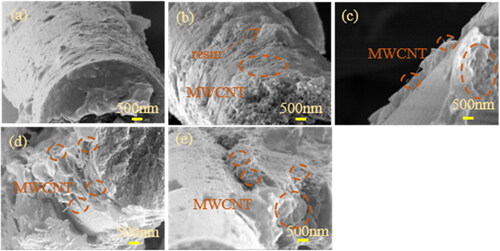 Figure 5. SEM images of tensile fracture surface of the laminates: (a) 0.0 g/m2; (b) 0.5 g/m2; (c) 1.5 g/m2; (d) 2.5 g/m2; (e) 4.5 g/m2.