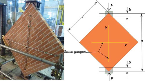 Figure 3. View of the diagonal test set-up.