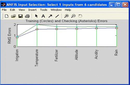 Figure 3 Single-input attribute selection.