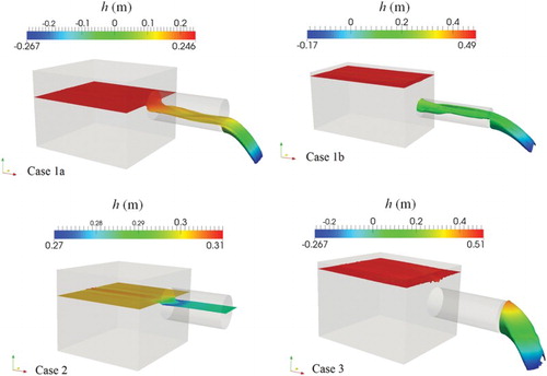 Figure 5. Evolution of the free surface for the different cases by CFD.