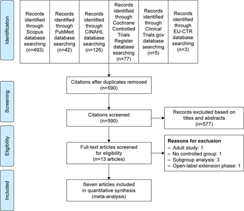 Figure 1 Flow diagram of the study.