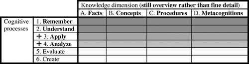 Figure 18. For non-segmented video, extra learning outcomes (3 and 4) are afforded by post-viewing exercises in broadcast notes (in addition to cognitive outcomes 1 and 2 through the video alone, posited in Figure 7).