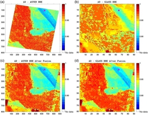 Figure 6. Maps of BBE at site AD before and after the fusion. (a) AD: ASTER BBE before fusion, (b) AD: GLASS BBE before fusion, (c) AD: ASTER BBE after fusion, and (d) AD: GLASS BBE.