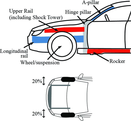 Fig. 1 Side view (top) and overhead schematic (bottom) of vehicle structural elements.