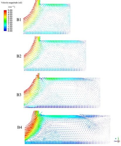 Figure 16. Vector of flow (oil) velocities inside horizontal blind-tee for oil-nitrogen flow with gas volume fraction 83%, homogeneous inlet velocity 6.07m/s (T10) with increasing horizontal blind-tee depth in flow domains B1, B2, B3, and B4.