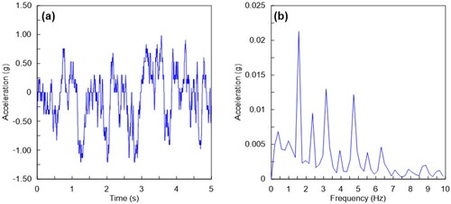 Figure 3. (a) Acceleration-time response of vibrations applied by moto vibrator (b) Vertical acceleration response measured near base of tank