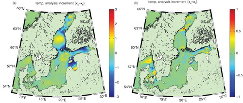 Fig. 7 Changes in (a) SST and (b) SSS as a result of assimilating SIC.