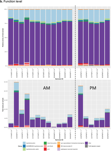 Figure 3. (Continued).