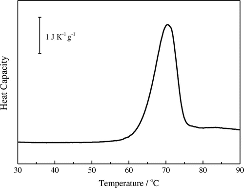 Fig. 3. DSC results.Notes: The DSC curve for TcFaeB is shown. Sample was first adjusted to 1.0 mg/mL following dialysis against 50 mM sodium acetate buffer (pH 5.5). Bar represents heat capacity (1 J K−1 g−1).