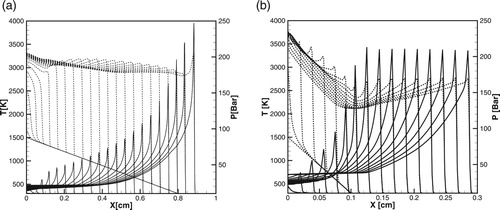 Figure 11. (a, b) Time evolution of the temperature and pressure profiles during detonation initiation in H2/air at P0=10 atm, T∗=1500K. (a): detailed model; (b): one-step model.