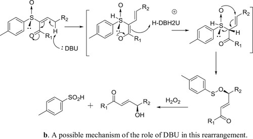 Scheme 125b. A possible mechanism of the role of DBU in this rearrangement.