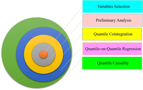 Figure 3. Flow of the study.Source: Authors compilation.