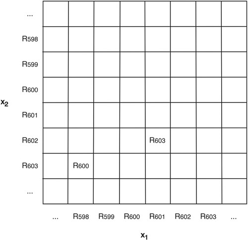 Figure 4. The structure of a fuzzy rule base.