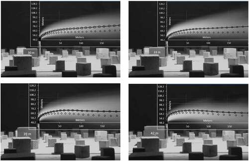 Figure 1. Plume rise visualizations showing current PRIME predicted plume rise (diamond) and PRIME predicted plume rise with the entrainment constant β = 0.35 (square with line). The full scale stack height is 48.2 m and building height varies from 30 to 42 m.