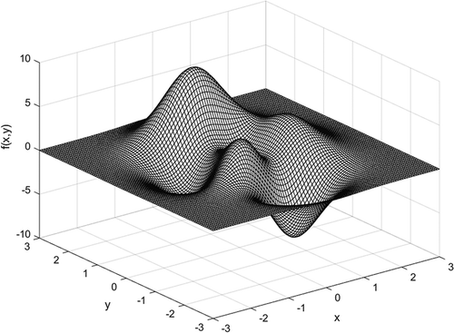 Figure 1. Gaussian synthetic surface.