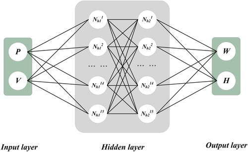 Figure 3. BP neural network model.