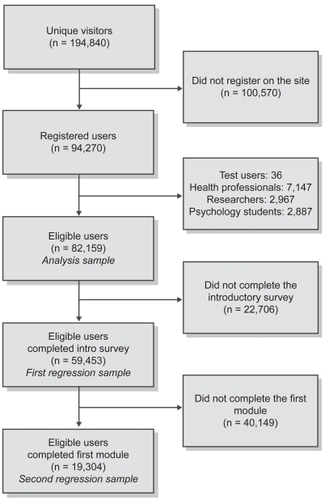 Figure 1 Sample selection process.