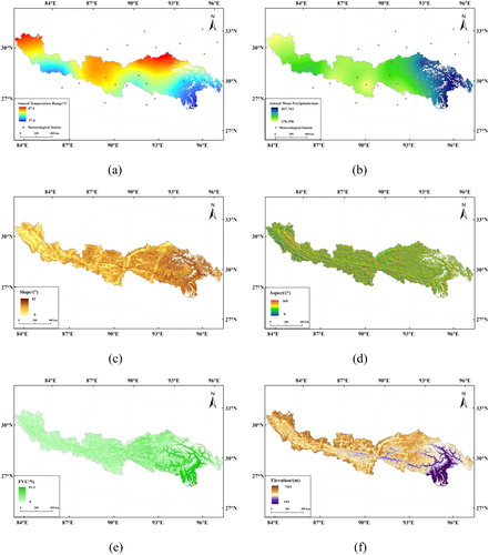 Figure 3. Distribution maps of various factors in the Yalu Tsangpo River basin. (a) Annual temperature difference, (b) annual precipitation, (c) slope, (d) aspect, (e) vegetation coverage, and (f) elevation.