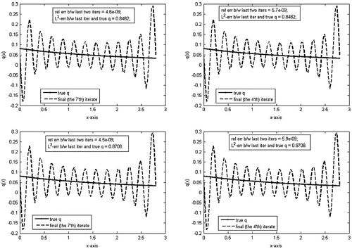 Figure 8. Reconstruction of q(x) in Example 1, estimated Cauchy data. Here H=2 is estimated from the two spectra; quasi-Newton (left) – Newton (right); unknown and not estimated q(a) (first row) – estimated q(a) with [q] (second row) – given q(a) (third row). Note that the two panels that were supposed to be on the first row (i.e. unknown and not estimated q(a)) are the same as the bottom two panels of Figure 5, and so they were not displayed here again.