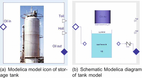 Figure 6. Modelica model of the storage tank.