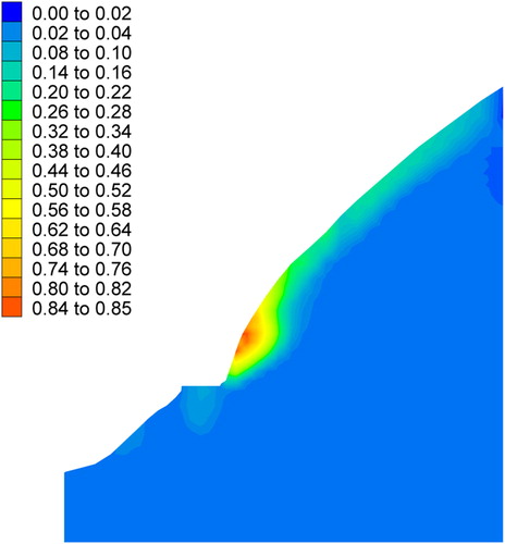 Figure 7. Probability of failure.