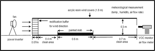 Figure 2. Schematic layout of the experimental system.