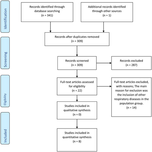 Figure 1. Prisma Flow Diagram.