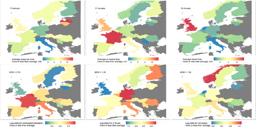 Figure 4. The adjusted variation in prehospital time (upper row), and use of key prehospital interventions (bottom row) across Europe. Every map shows the deviation per country from the overall average. In the upper row, the mean of the median time per country is shown. Moreover, secondarily referred patients are excluded from the analysis of travel times, because the time until arrival in the secondary hospital is unknown. The estimates of the random intercepts for each country are displayed. These are adjusted for the IMPACT core variables (age, pupils, and GCS), the CENTER-TBI stratum in which the patient was included, and the random variation at the center level.