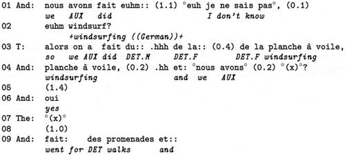 Figure 5. Data extract for guided analysis of L2 repair practices.Data extract ‘windsurfing’ (Fasel Lauzon and Pekarek Doehler Citation2013, 329)