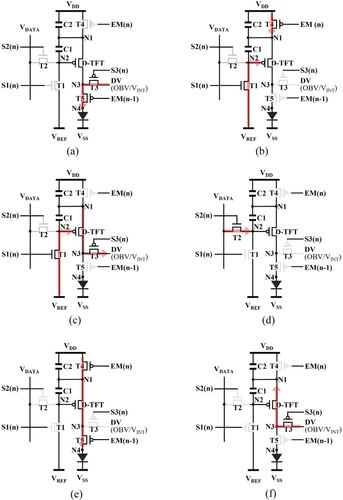 Figure 3. Schematic of pixel circuit operation in (a) anode reset (tA/R), (b) initialization (tINT), (c) compensation (tCOMP), (d) data program (tPROG), (e) emission, and (f) tOBV in skip frame period.